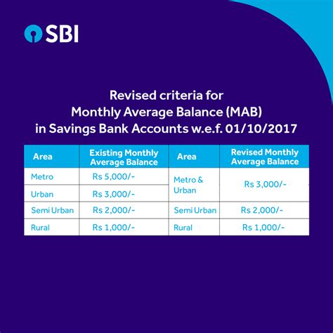 Deposit Account Minimum Balance Service Charge .